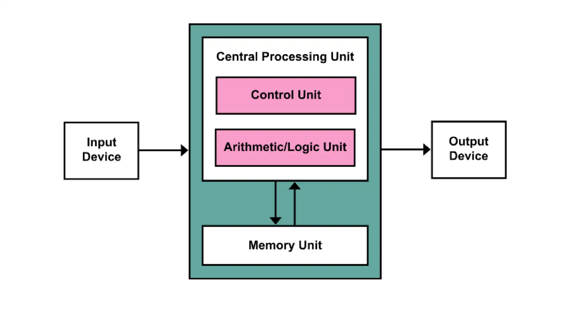 ./__assets/CO 01 Computer Abstraction and Technology/IMG-CO 01 Computer Abstraction and Technology-20250315140430217.webp