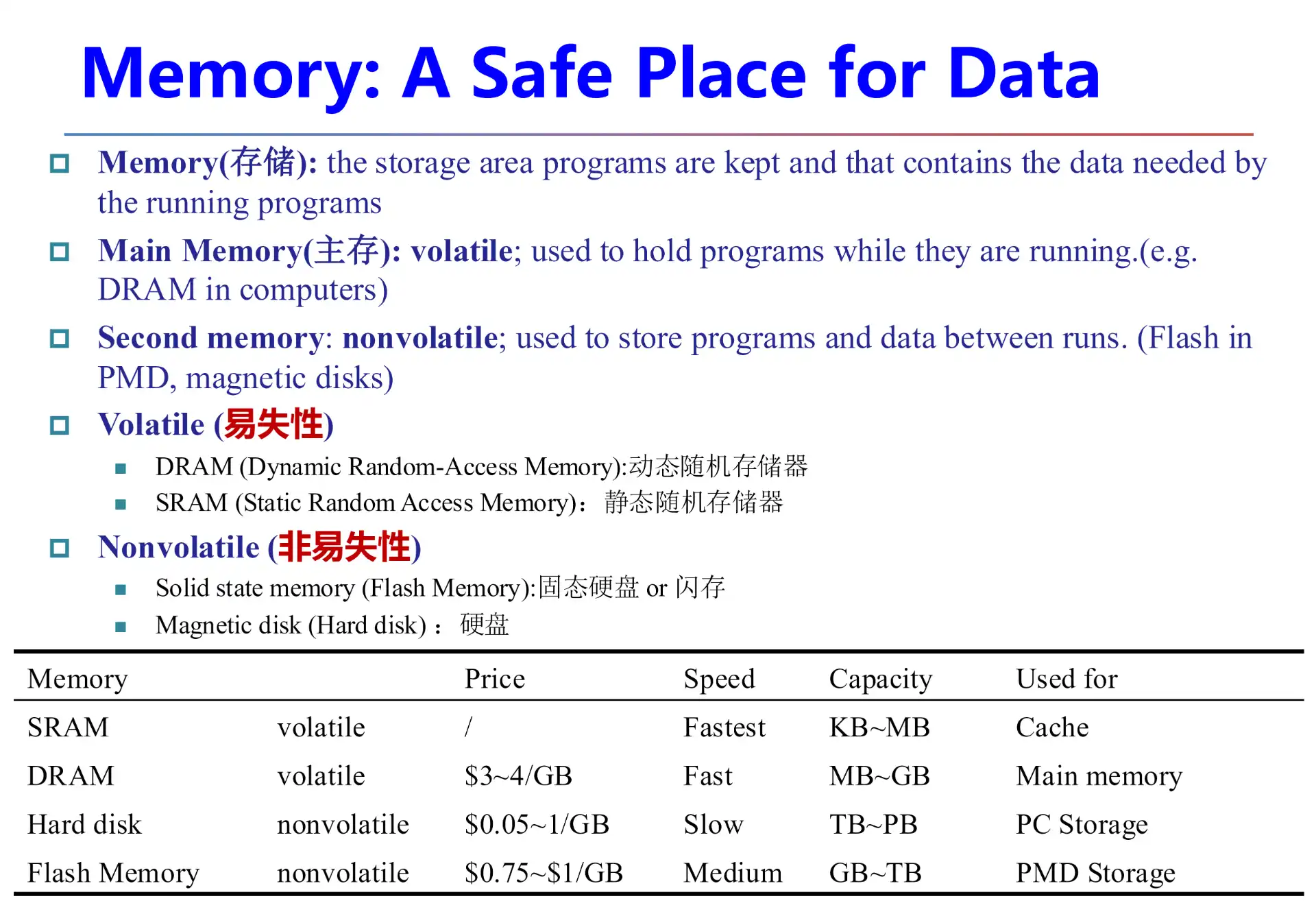 ./__assets/CO 01 Computer Abstraction and Technology/IMG-CO 01 Computer Abstraction and Technology-20250315140436902.webp