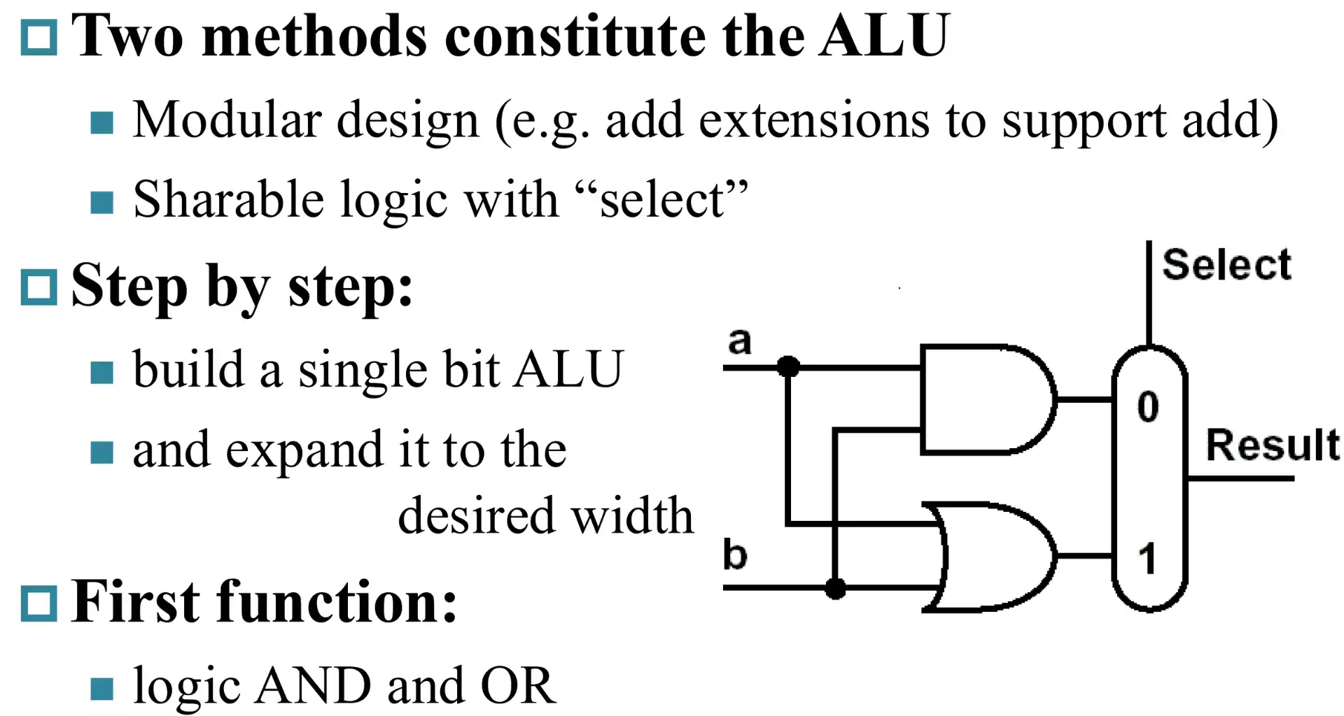./__assets/CO 03 Arithmetic for Computer/IMG-CO 03 Arithmetic for Computer-20250315140612385.webp