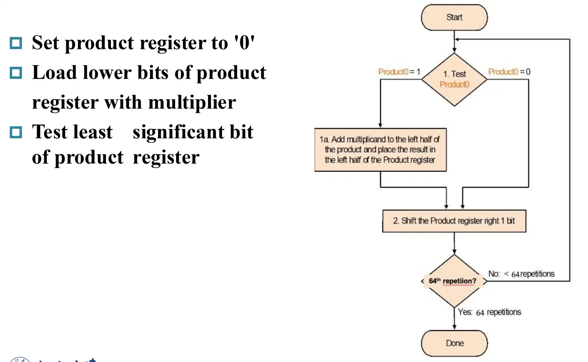 ./__assets/CO 03 Arithmetic for Computer/IMG-CO 03 Arithmetic for Computer-20250315140627136.webp