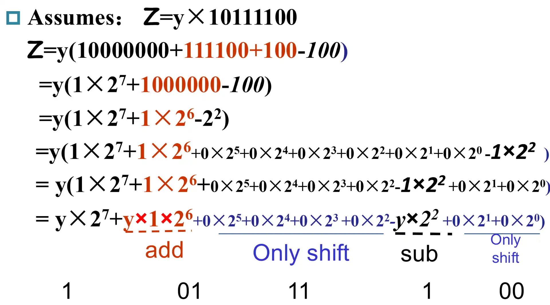 ./__assets/CO 03 Arithmetic for Computer/IMG-CO 03 Arithmetic for Computer-20250315140637714.webp