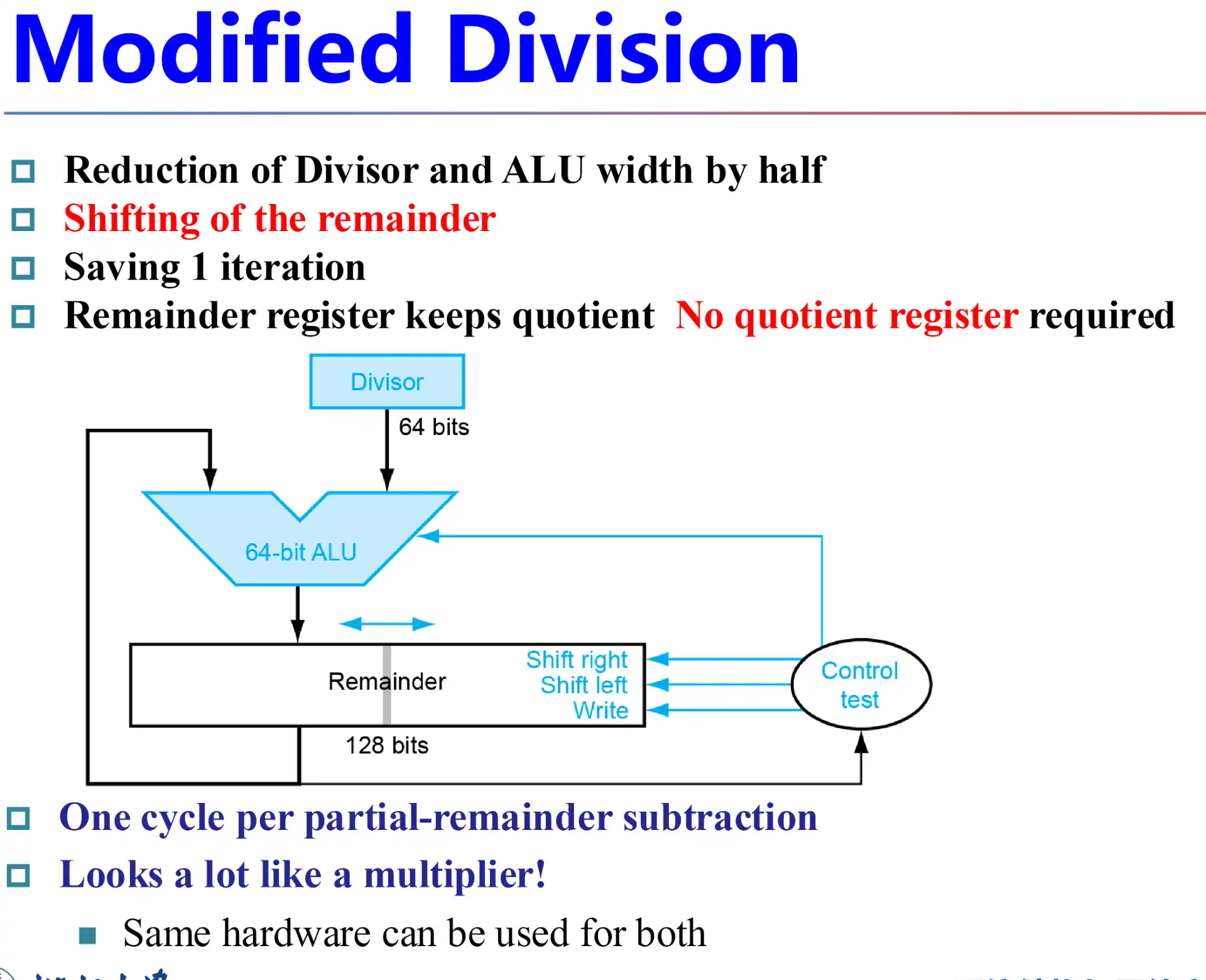 ./__assets/CO 03 Arithmetic for Computer/IMG-CO 03 Arithmetic for Computer-20250315140652685.webp