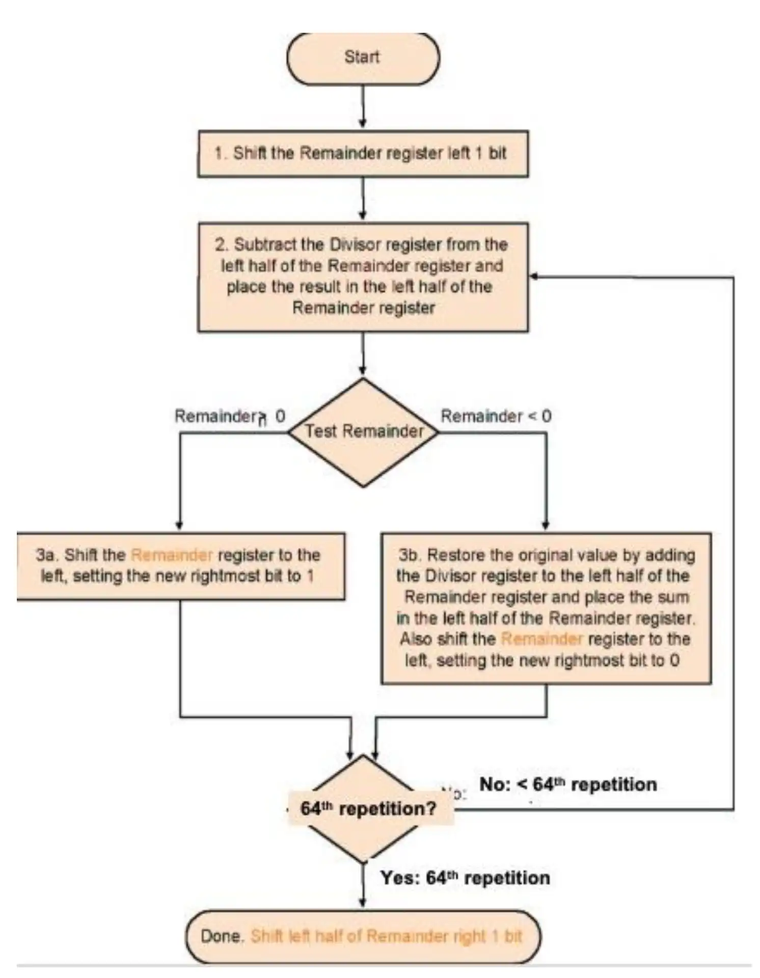 ./__assets/CO 03 Arithmetic for Computer/IMG-CO 03 Arithmetic for Computer-20250315140700161.webp