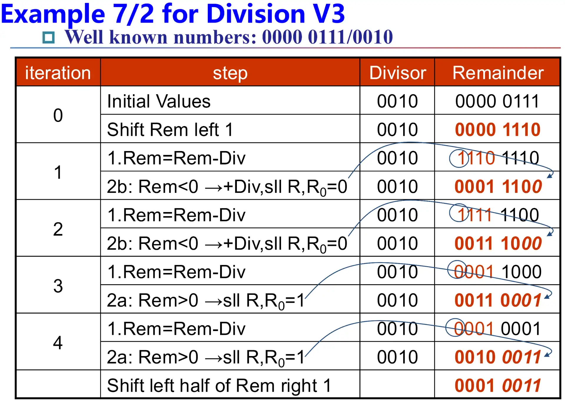 ./__assets/CO 03 Arithmetic for Computer/IMG-CO 03 Arithmetic for Computer-20250315140709116.webp