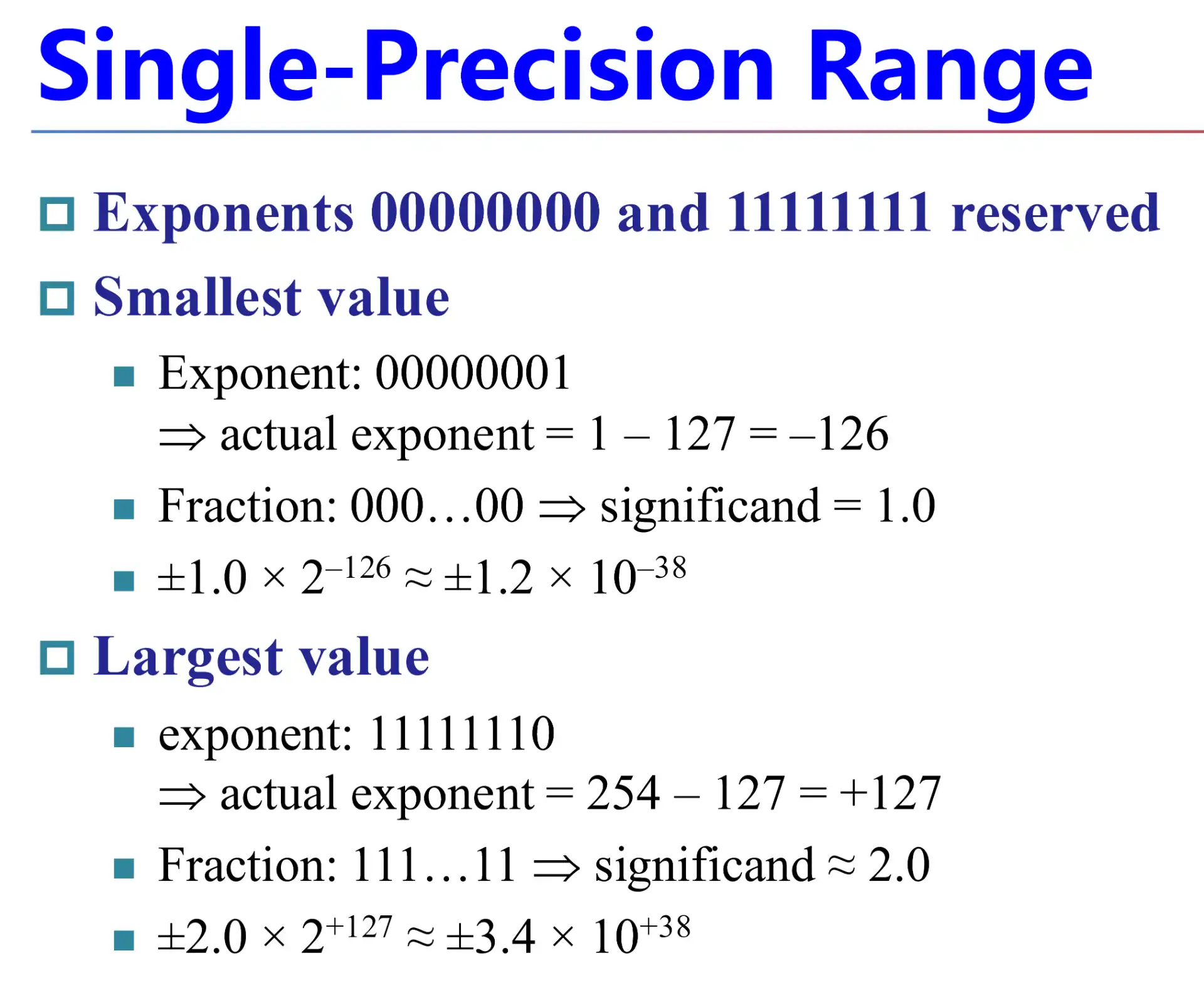./__assets/CO 03 Arithmetic for Computer/IMG-CO 03 Arithmetic for Computer-20250315140726651.webp