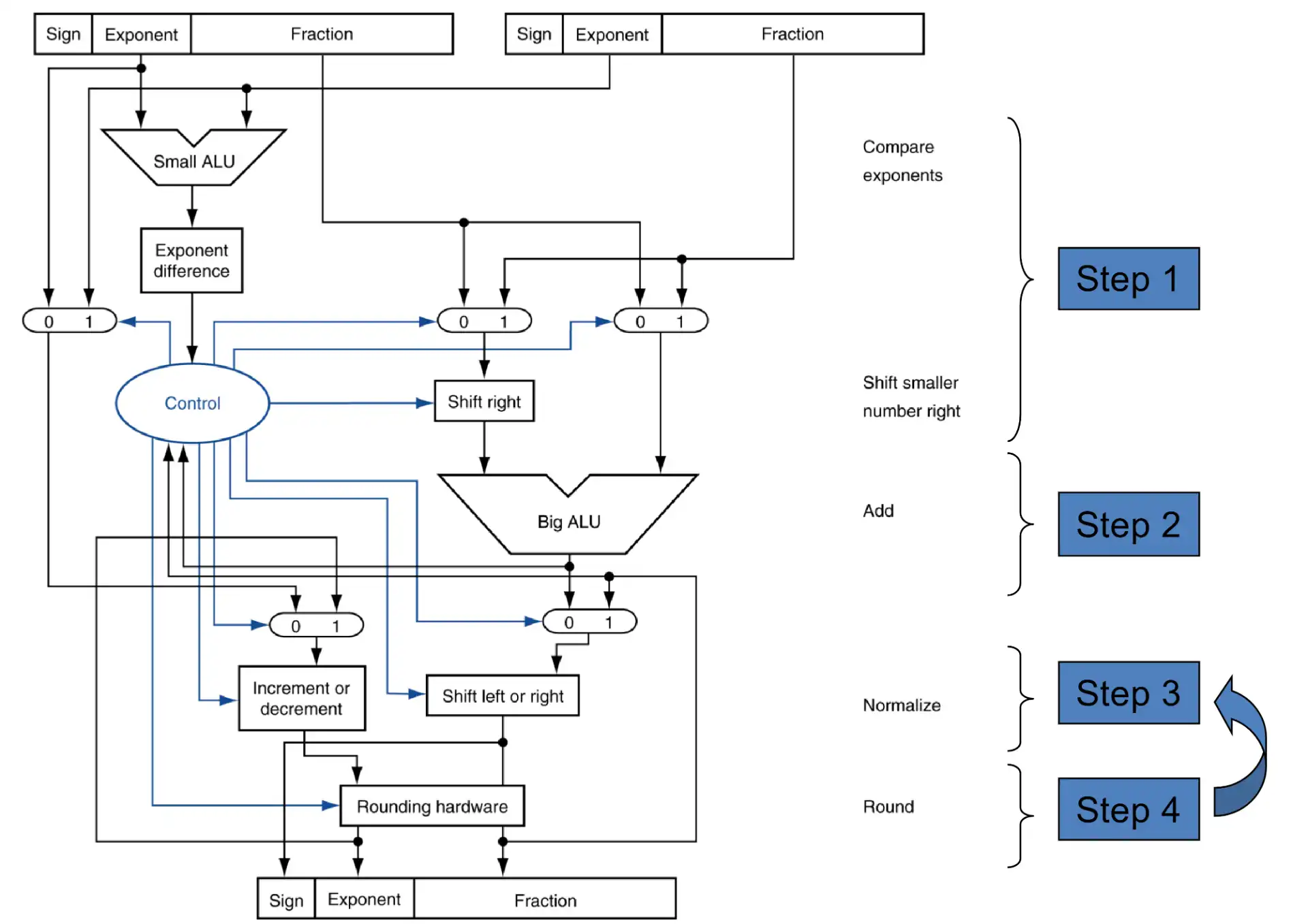 ./__assets/CO 03 Arithmetic for Computer/IMG-CO 03 Arithmetic for Computer-20250315140744040.webp