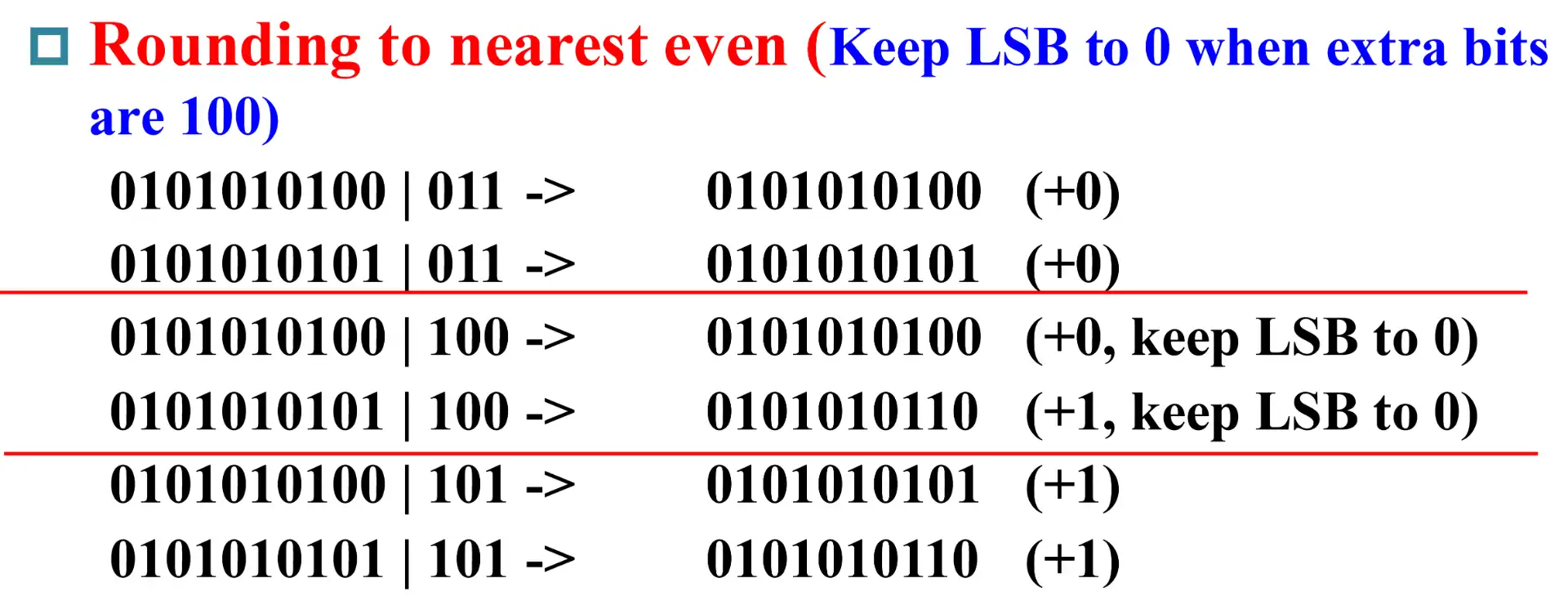 ./__assets/CO 03 Arithmetic for Computer/IMG-CO 03 Arithmetic for Computer-20250315140752297.webp