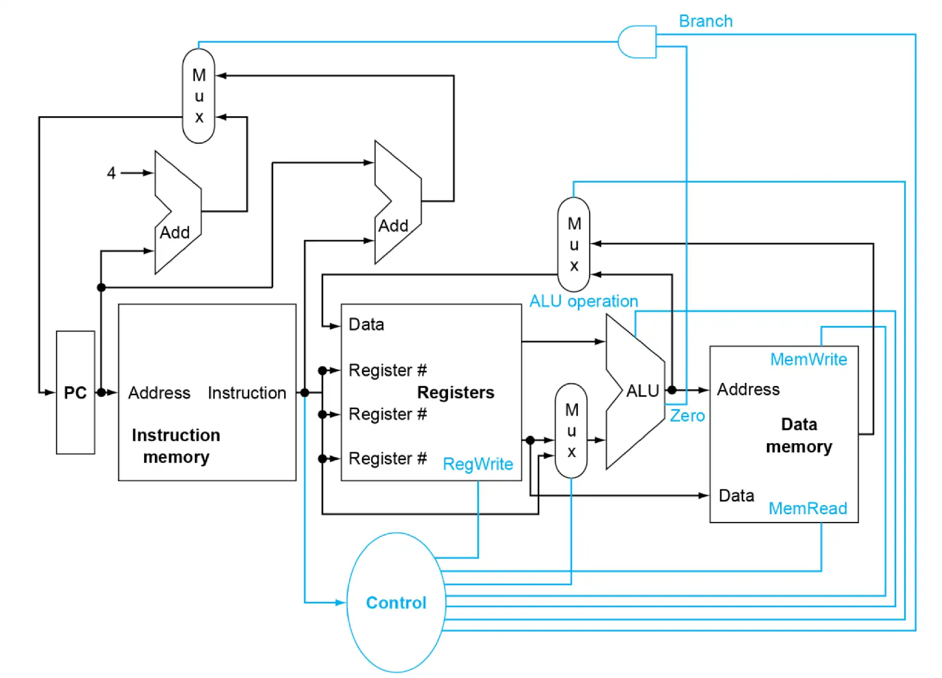 ./__assets/CO 04 The Processor Pt1/IMG-CO 04 The Processor Pt1-20250315140814181.webp
