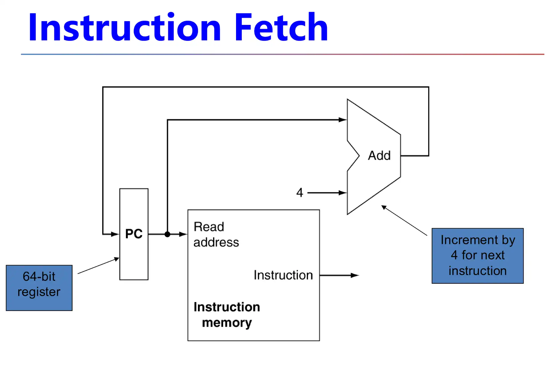 ./__assets/CO 04 The Processor Pt1/IMG-CO 04 The Processor Pt1-20250315140827706.webp