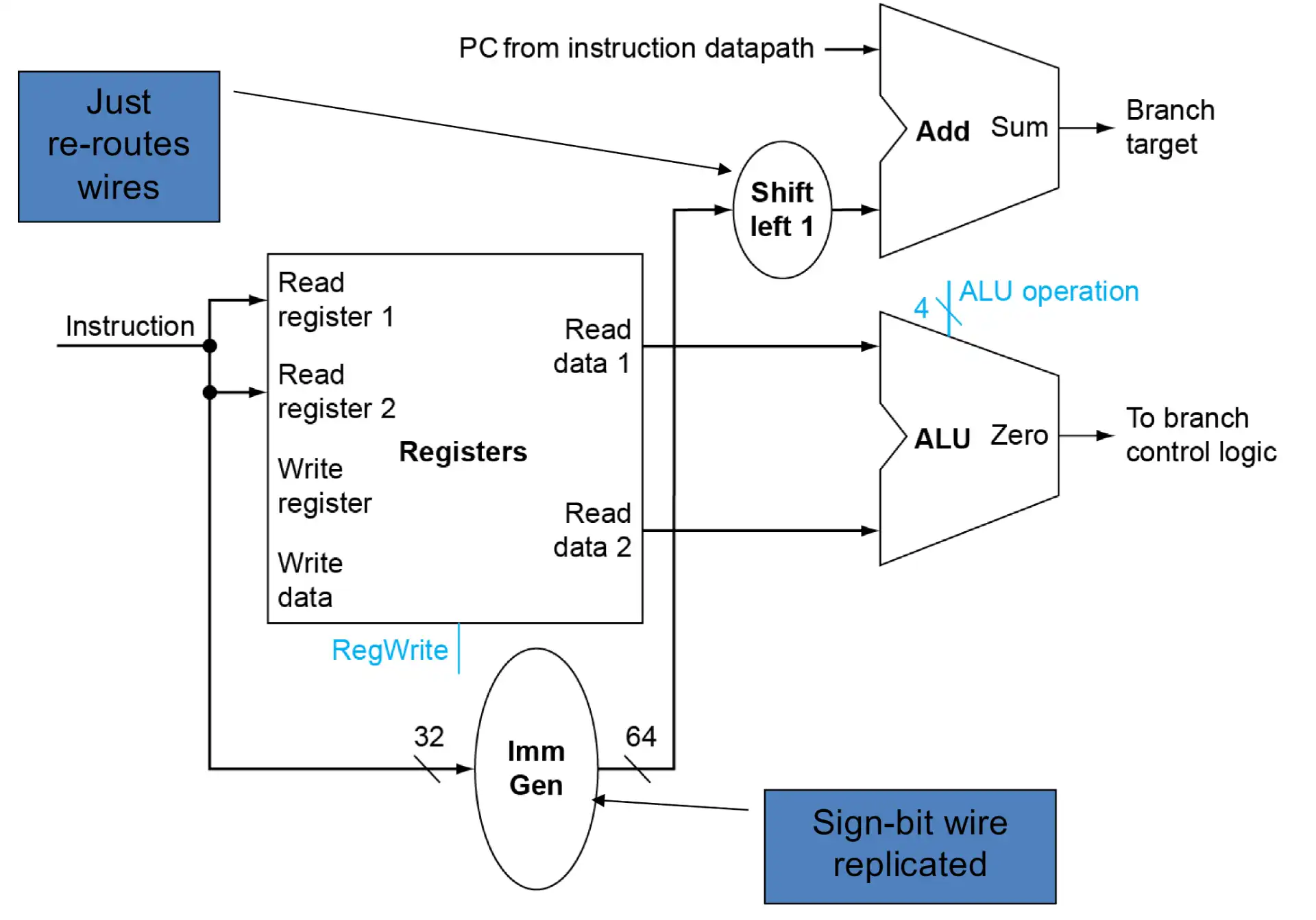 ./__assets/CO 04 The Processor Pt1/IMG-CO 04 The Processor Pt1-20250315140851602.webp