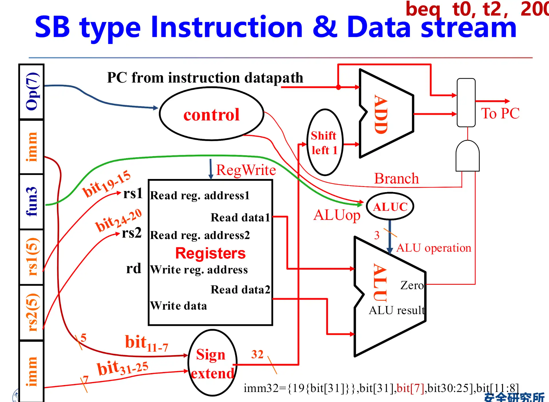 ./__assets/CO 04 The Processor Pt1/IMG-CO 04 The Processor Pt1-20250315140924226.webp