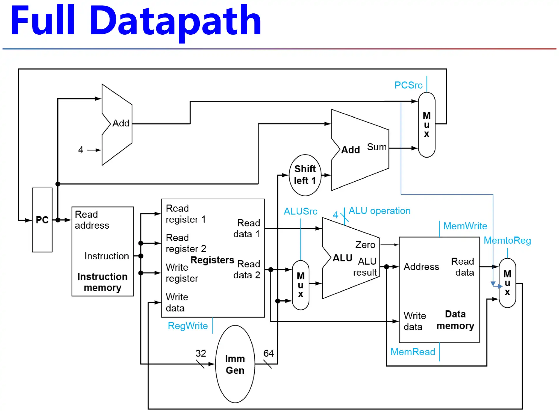 ./__assets/CO 04 The Processor Pt1/IMG-CO 04 The Processor Pt1-20250315140938981.webp