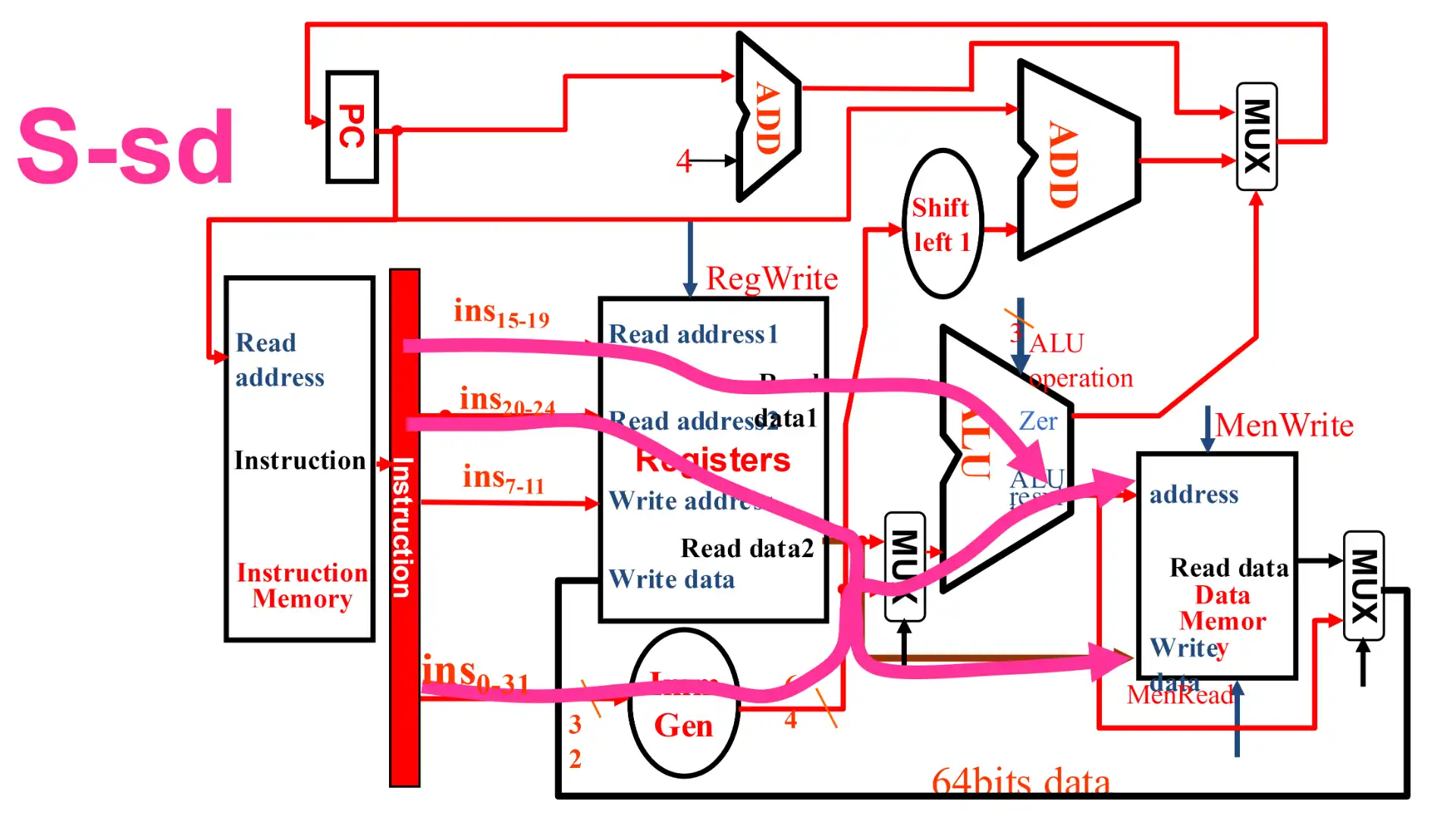 ./__assets/CO 04 The Processor Pt1/IMG-CO 04 The Processor Pt1-20250315141001135.webp