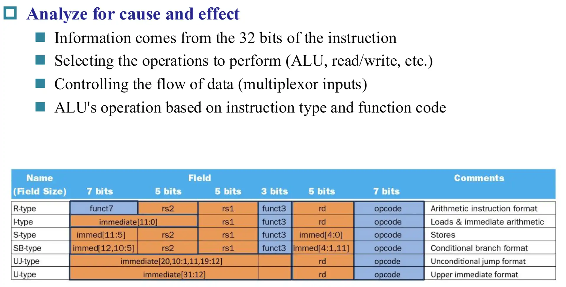 ./__assets/CO 04 The Processor Pt1/IMG-CO 04 The Processor Pt1-20250315141029502.webp