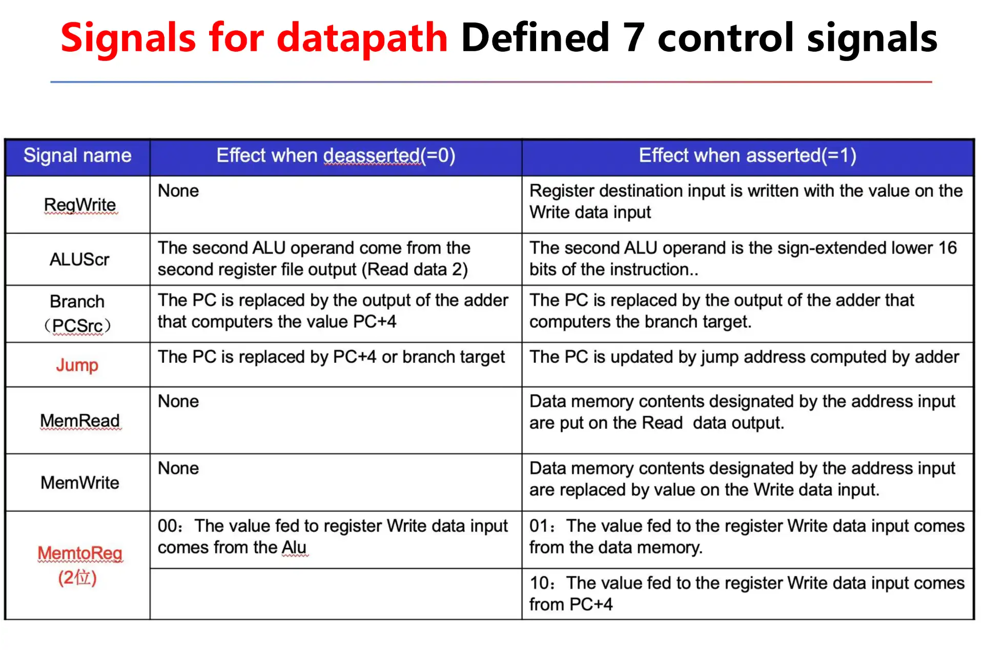 ./__assets/CO 04 The Processor Pt1/IMG-CO 04 The Processor Pt1-20250315141046966.webp