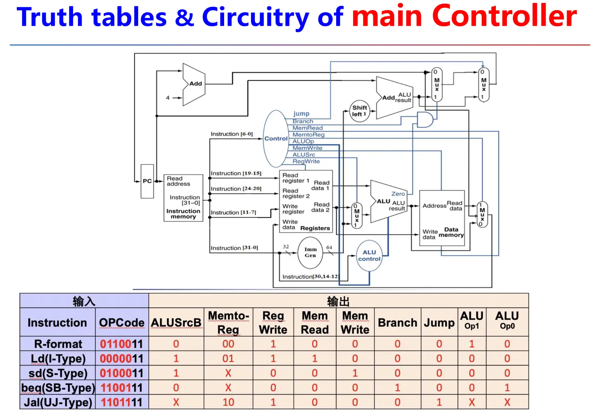 ./__assets/CO 04 The Processor Pt1/IMG-CO 04 The Processor Pt1-20250315141056664.webp
