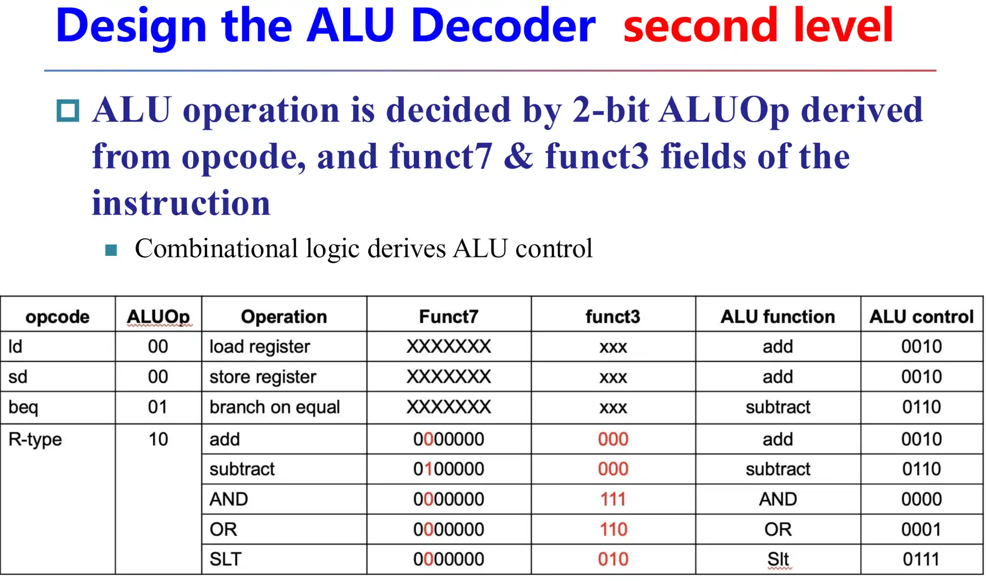 ./__assets/CO 04 The Processor Pt1/IMG-CO 04 The Processor Pt1-20250315141104701.webp