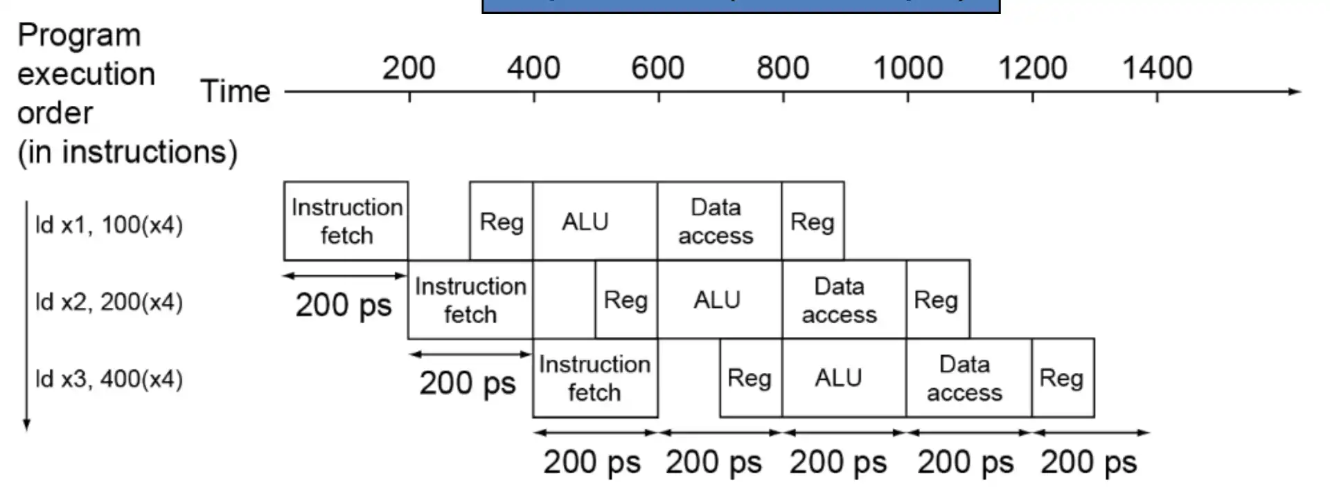 ./__assets/CO 04 The Processor Pt2/IMG-CO 04 The Processor Pt2-20250315141146621.webp