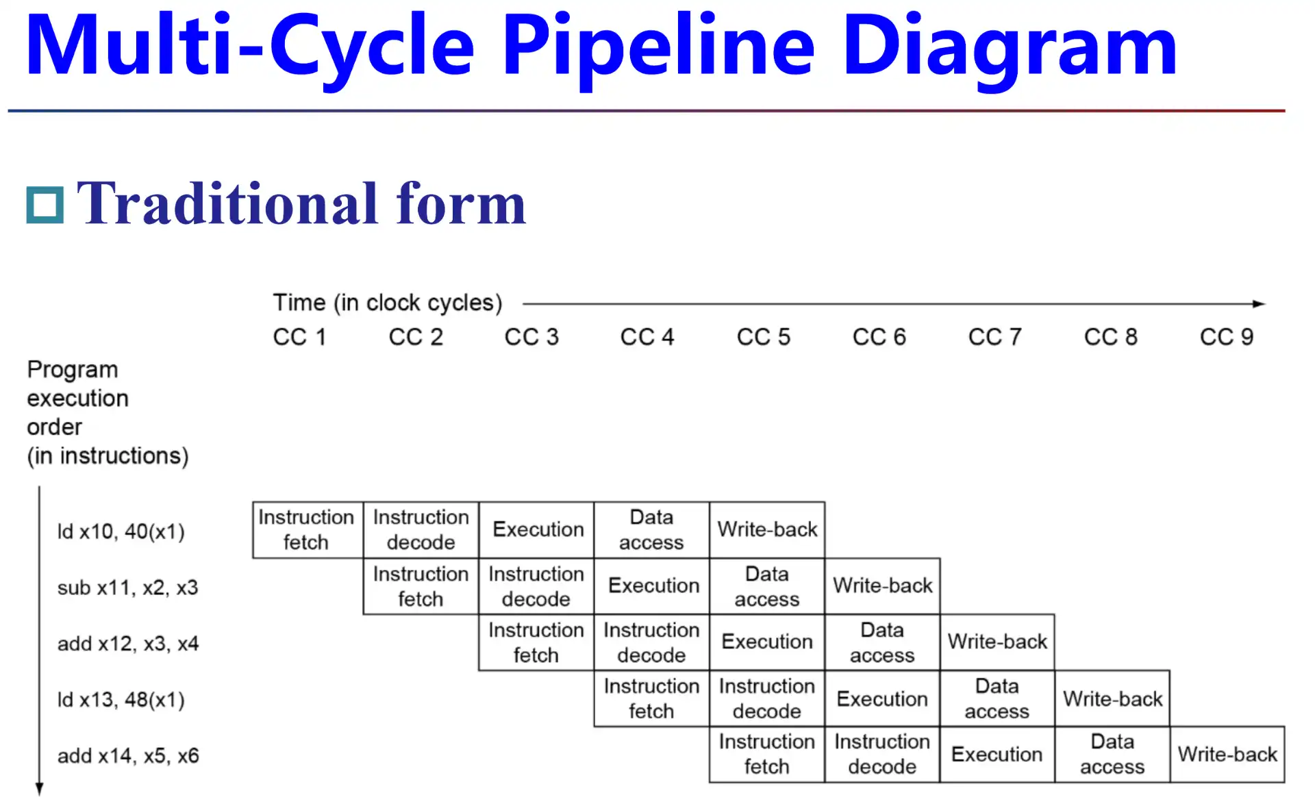./__assets/CO 04 The Processor Pt2/IMG-CO 04 The Processor Pt2-20250315141247972.webp