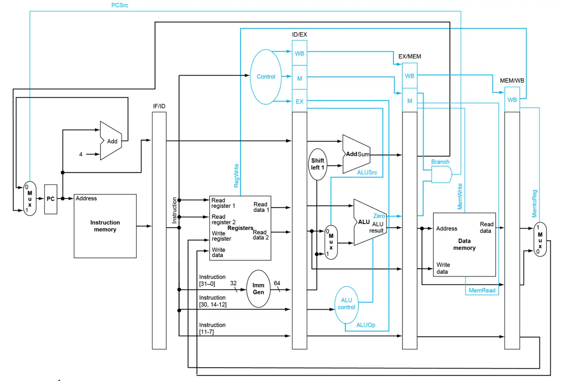 ./__assets/CO 04 The Processor Pt2/IMG-CO 04 The Processor Pt2-20250315141312708.webp