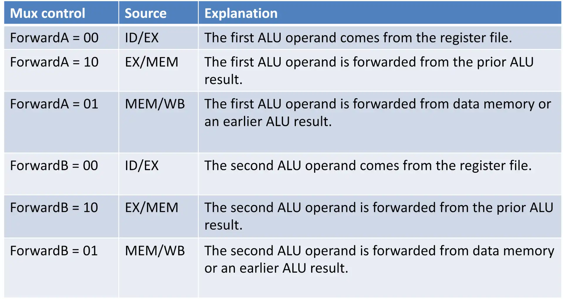./__assets/CO 04 The Processor Pt2/IMG-CO 04 The Processor Pt2-20250315141319952.webp