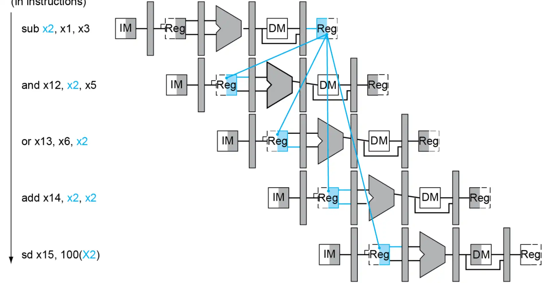 ./__assets/CO 04 The Processor Pt2/IMG-CO 04 The Processor Pt2-20250315141329307.webp