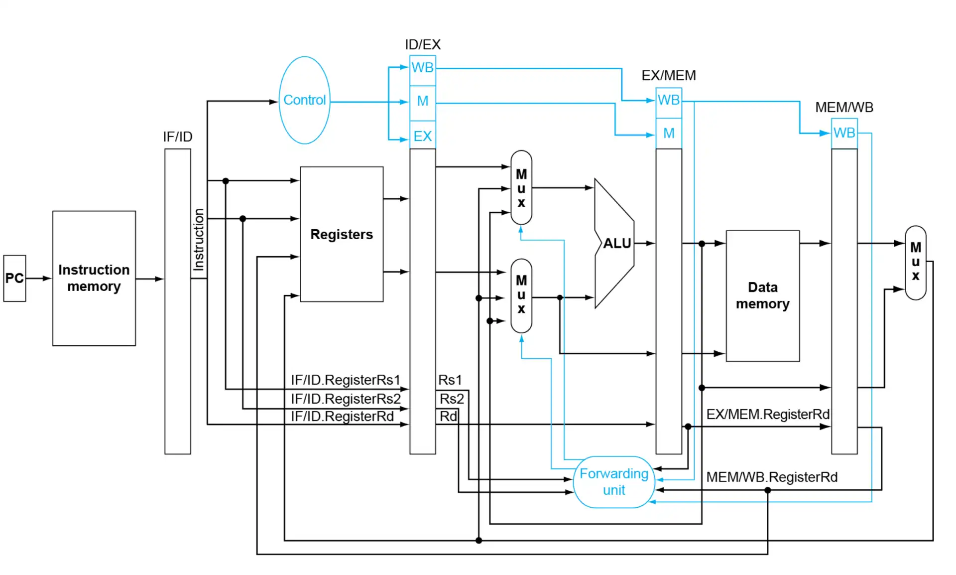 ./__assets/CO 04 The Processor Pt2/IMG-CO 04 The Processor Pt2-20250315141350277.webp