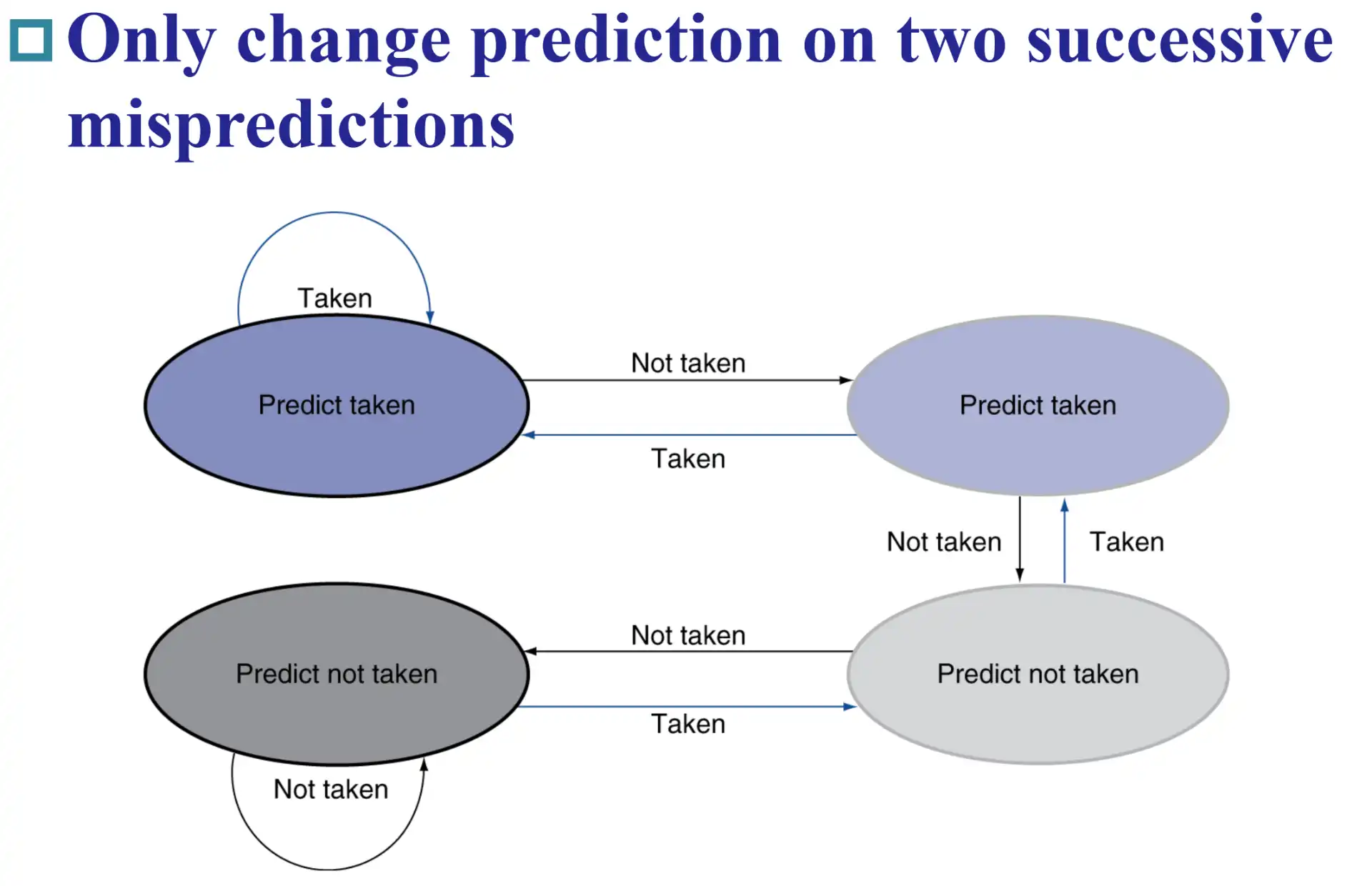 ./__assets/CO 04 The Processor Pt2/IMG-CO 04 The Processor Pt2-20250315141416340.webp