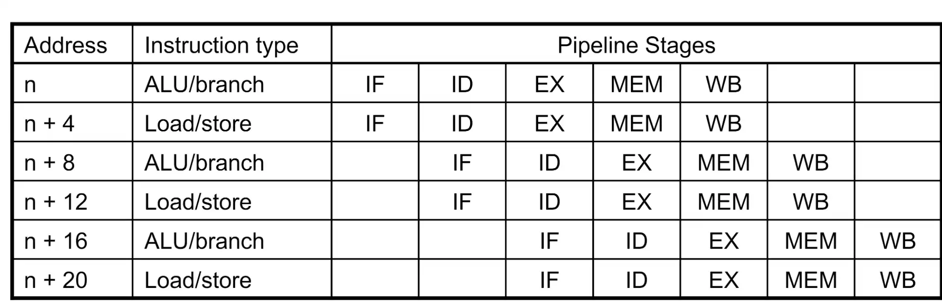 ./__assets/CO 04 The Processor Pt2/IMG-CO 04 The Processor Pt2-20250315141505825.webp