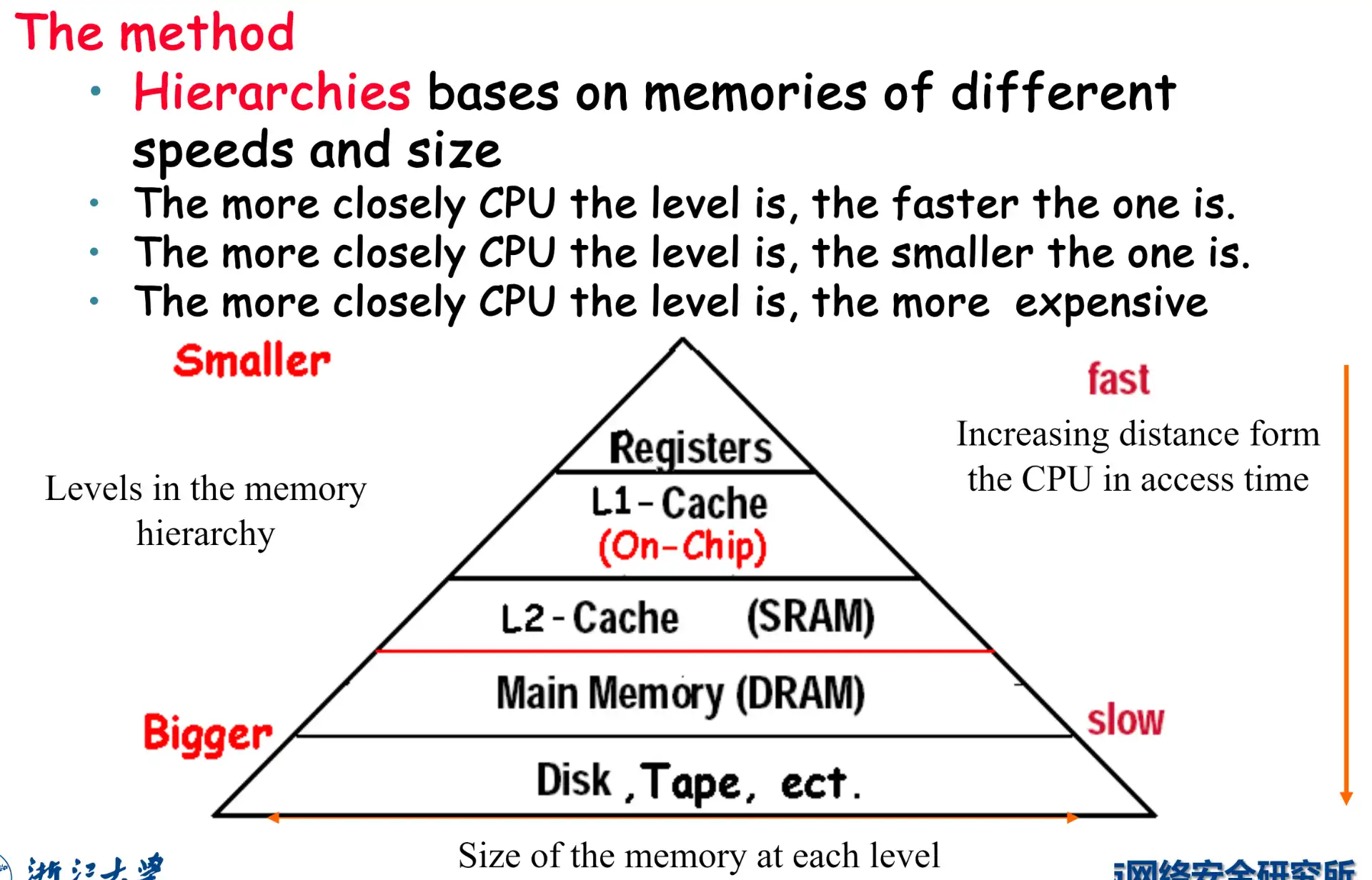 ./__assets/CO 05 Memory Hierarchy/IMG-CO 05 Memory Hierarchy-20250315135938837.webp
