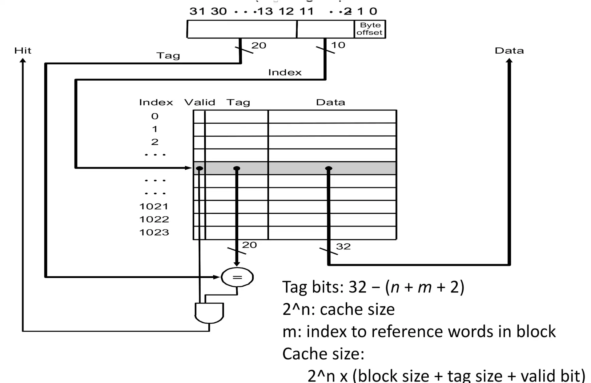 ./__assets/CO 05 Memory Hierarchy/IMG-CO 05 Memory Hierarchy-20250315140001844.webp
