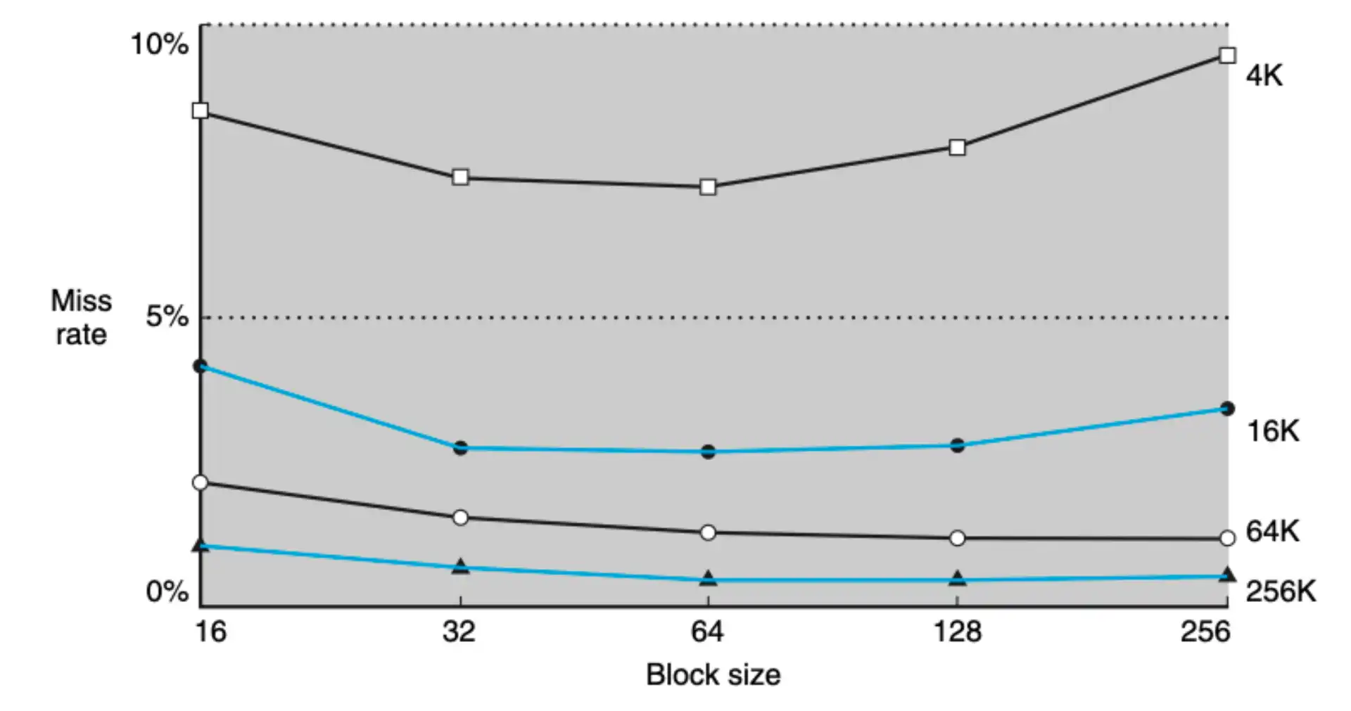 ./__assets/CO 05 Memory Hierarchy/IMG-CO 05 Memory Hierarchy-20250315140042645.webp