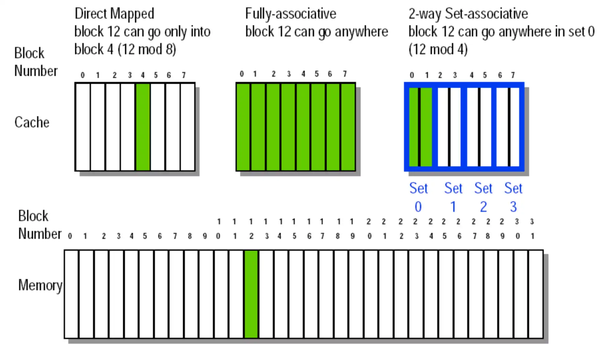 ./__assets/CO 05 Memory Hierarchy/IMG-CO 05 Memory Hierarchy-20250315140103759.webp