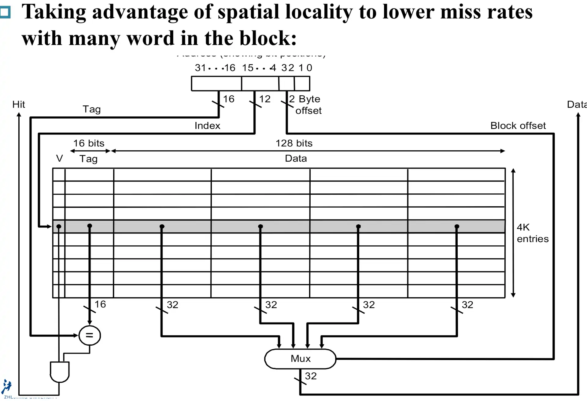 ./__assets/CO 05 Memory Hierarchy/IMG-CO 05 Memory Hierarchy-20250315140145953.webp
