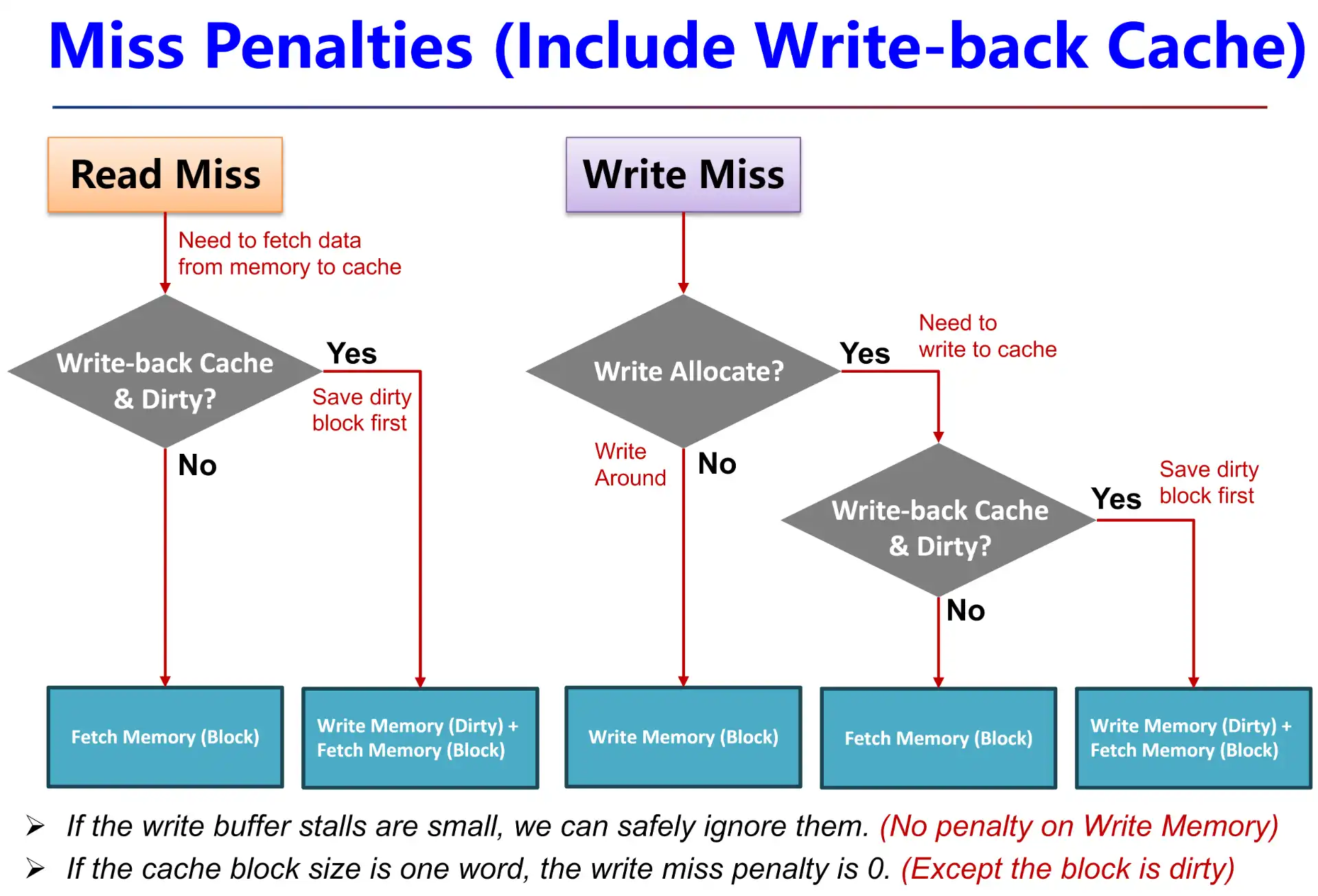 ./__assets/CO 05 Memory Hierarchy/IMG-CO 05 Memory Hierarchy-20250315140244809.webp