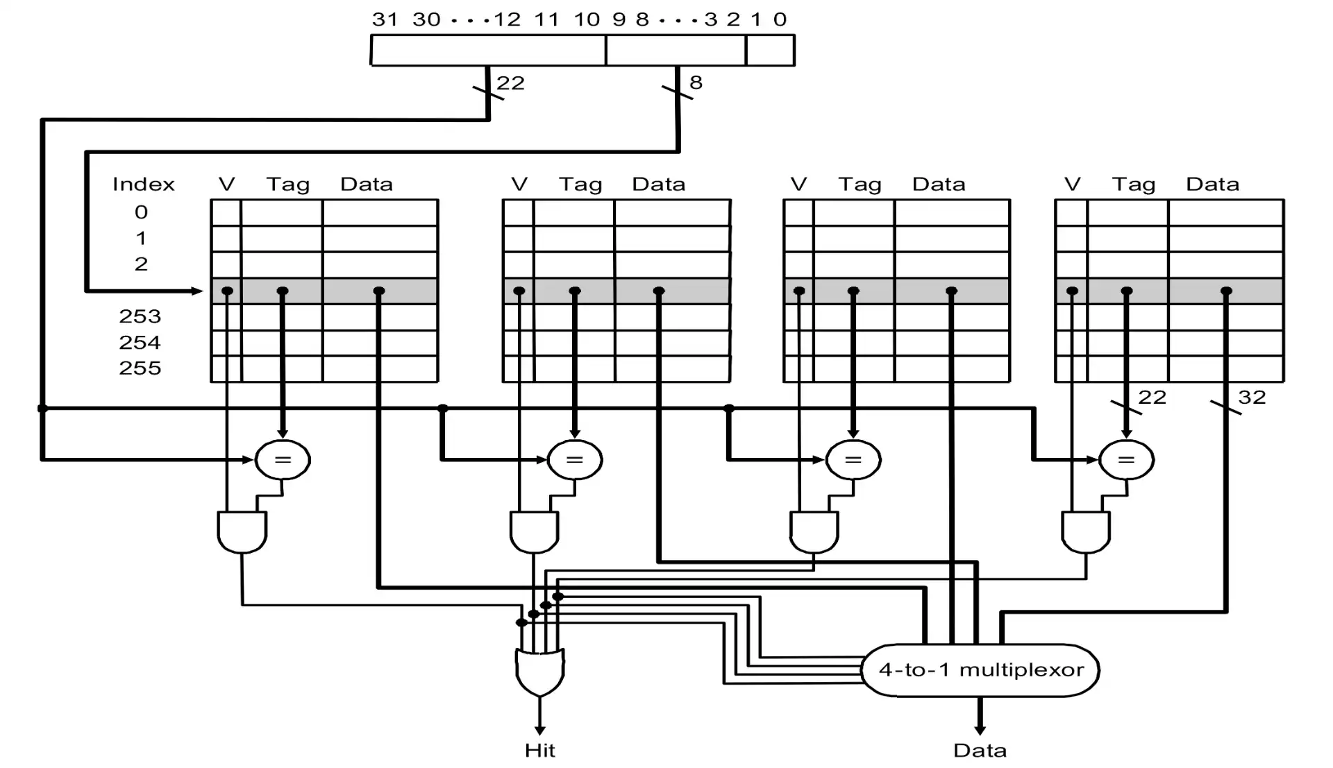 ./__assets/CO 05 Memory Hierarchy/IMG-CO 05 Memory Hierarchy-20250315140306114.webp