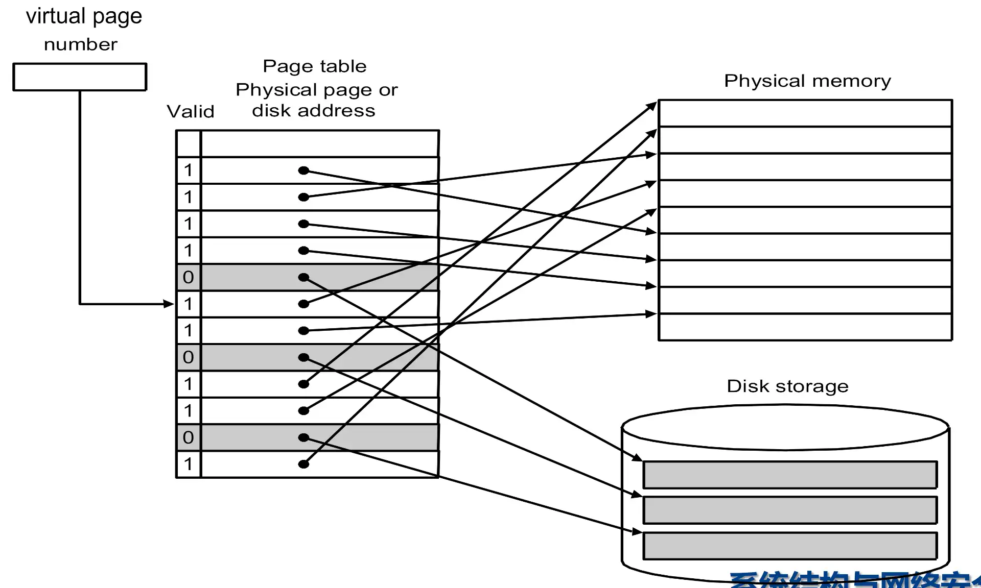 ./__assets/CO 05 Memory Hierarchy/IMG-CO 05 Memory Hierarchy-20250315140316531.webp