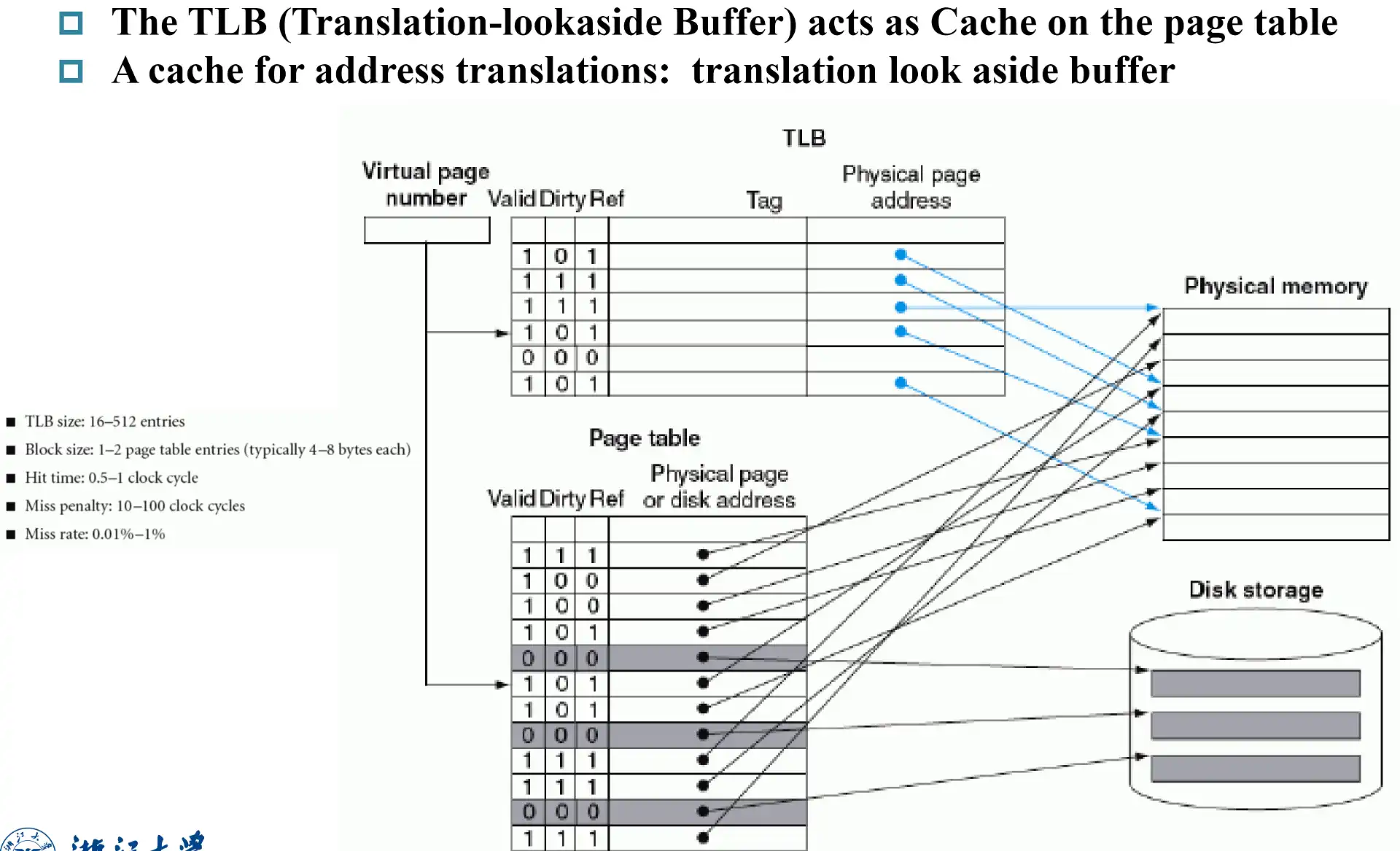 ./__assets/CO 05 Memory Hierarchy/IMG-CO 05 Memory Hierarchy-20250315140338607.webp