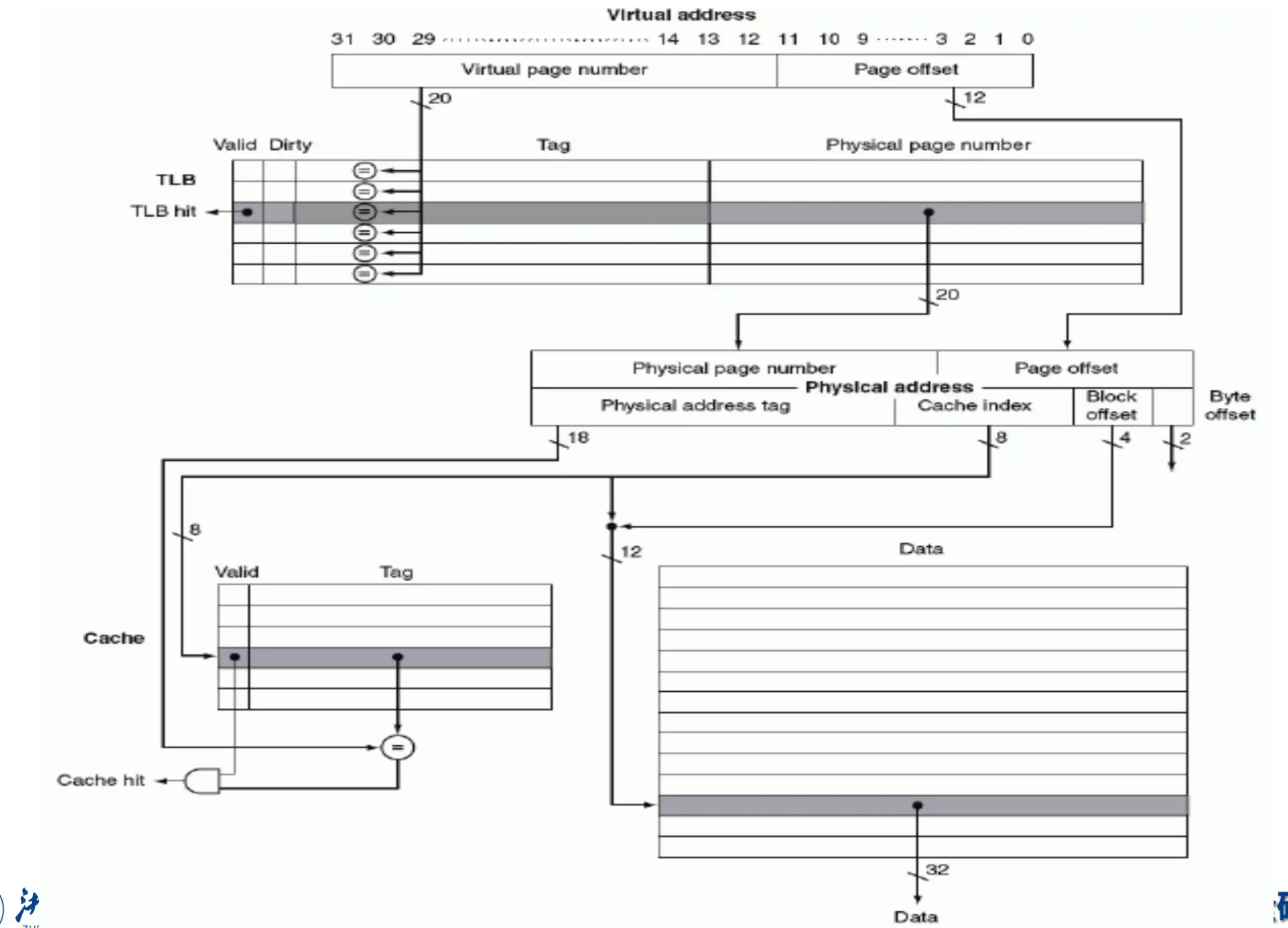./__assets/CO 05 Memory Hierarchy/IMG-CO 05 Memory Hierarchy-20250315140347069.webp