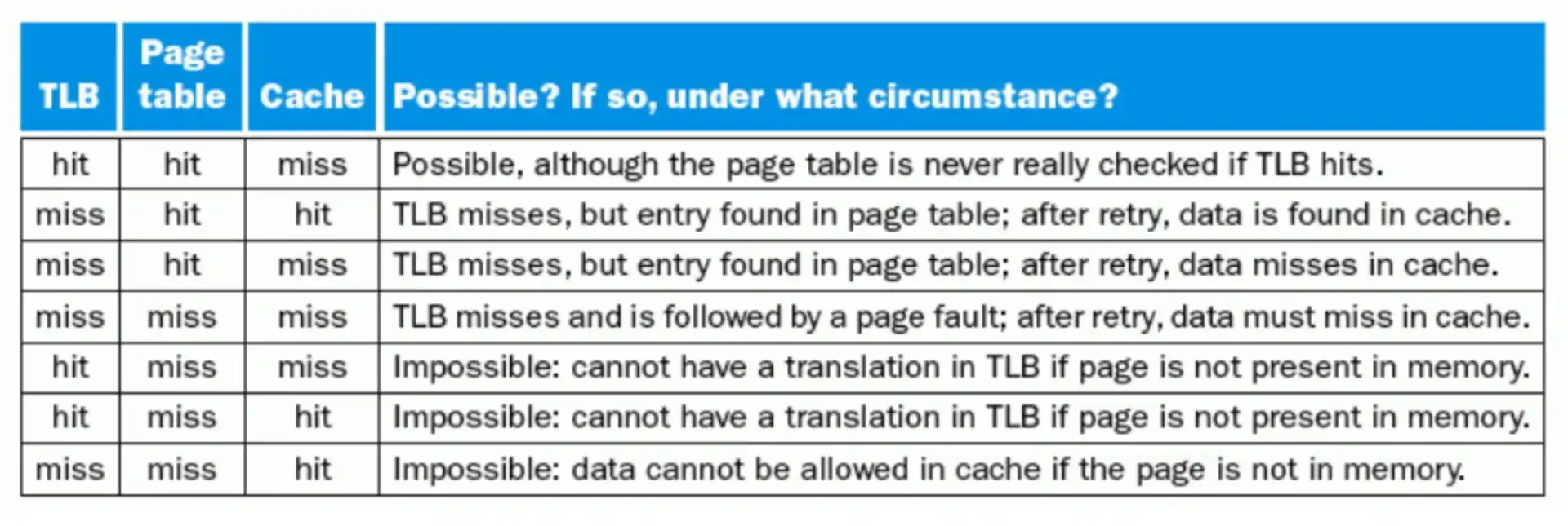 ./__assets/CO 05 Memory Hierarchy/IMG-CO 05 Memory Hierarchy-20250315140358269.webp