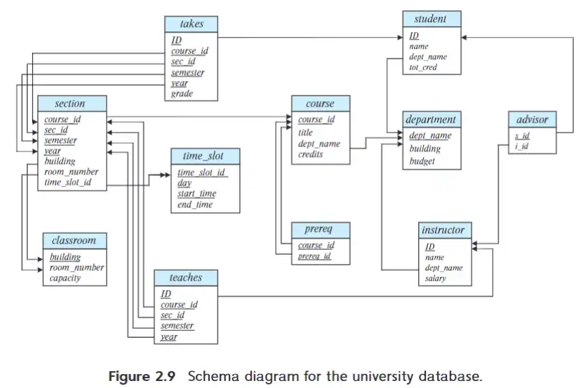IMG-DB 02 Intro to the Relational Model-20250225140156176.webp