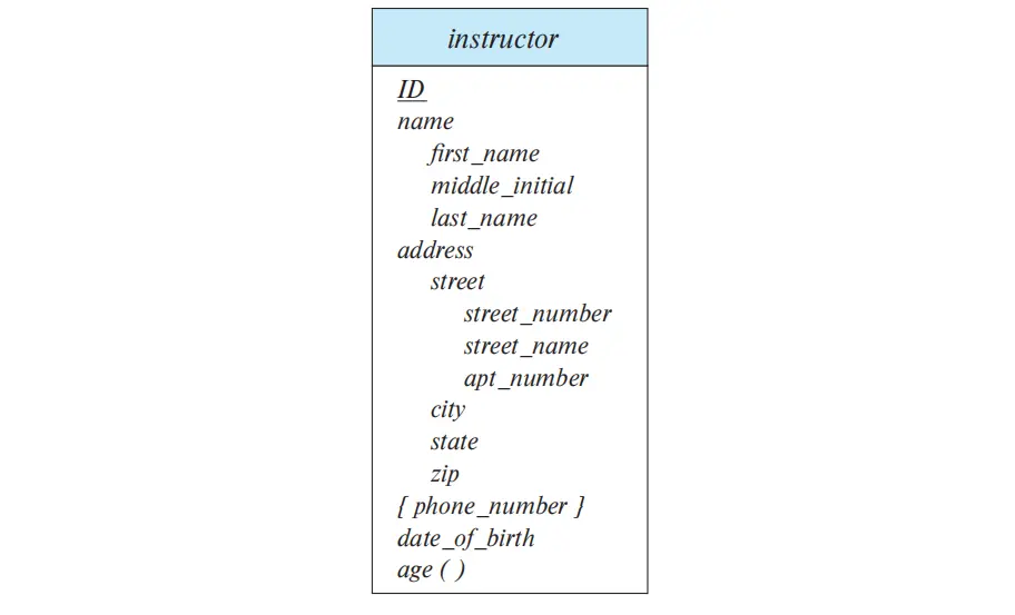 IMG-DB 06 Database Design using the E-R Model-20250325133525452.webp