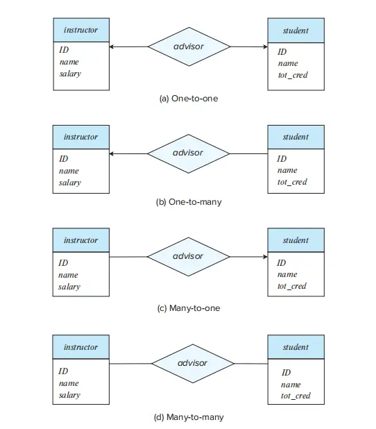 IMG-DB 06 Database Design using the E-R Model-20250325134152690.webp