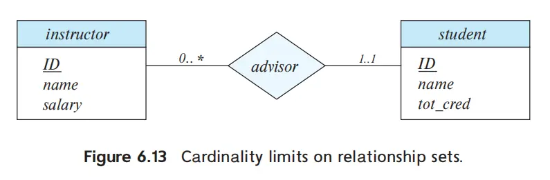 IMG-DB 06 Database Design using the E-R Model-20250325135055436.webp