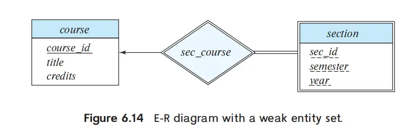 IMG-DB 06 Database Design using the E-R Model-20250325143140222.webp