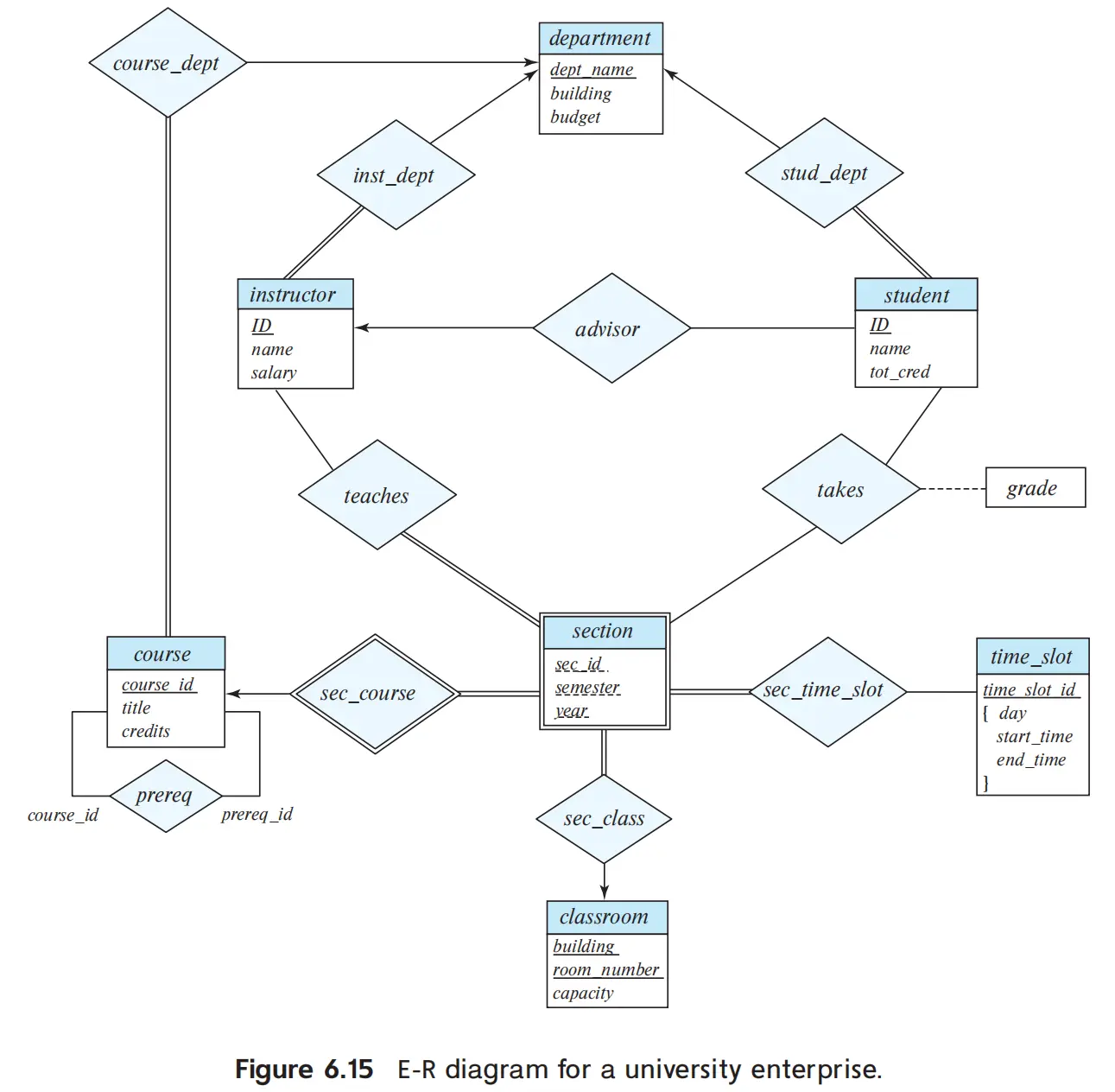 IMG-DB 06 Database Design using the E-R Model-20250325144543392.webp