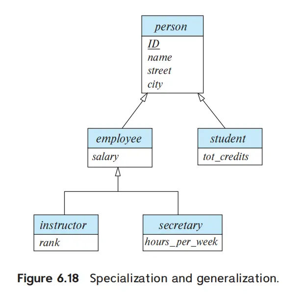 IMG-DB 06 Database Design using the E-R Model-20250325145628210.webp