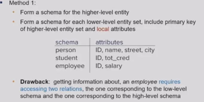 IMG-DB 06 Database Design using the E-R Model-20250325150143202.webp