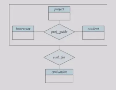 IMG-DB 06 Database Design using the E-R Model-20250325151030535.webp