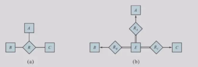 IMG-DB 06 Database Design using the E-R Model-20250325152030965.webp